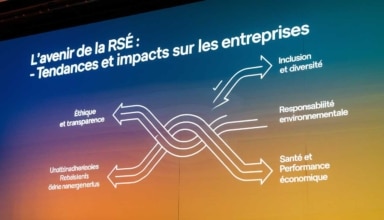 L’avenir de la rse : tendances et impacts sur les entreprises