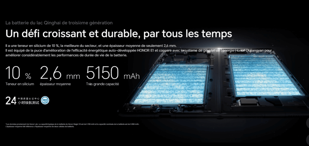 Le HONOR Magic V3 est-il le meilleur pliable &agrave; ce jour ?
