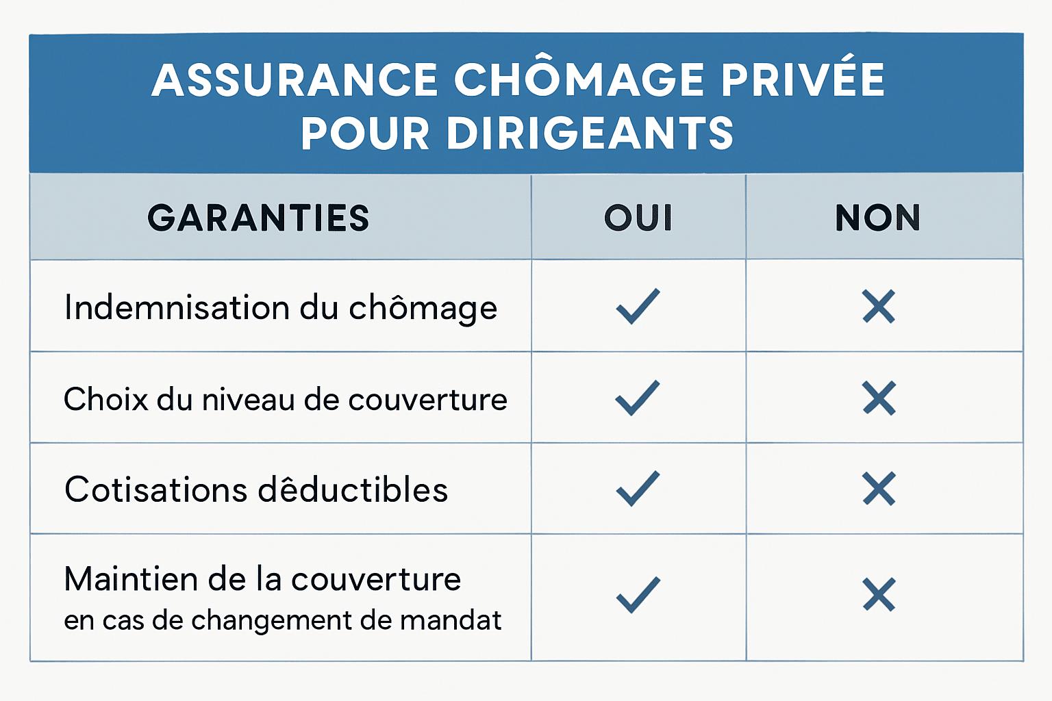 Dirigeant : serez-vous prot&eacute;g&eacute; si vous perdez votre poste ?